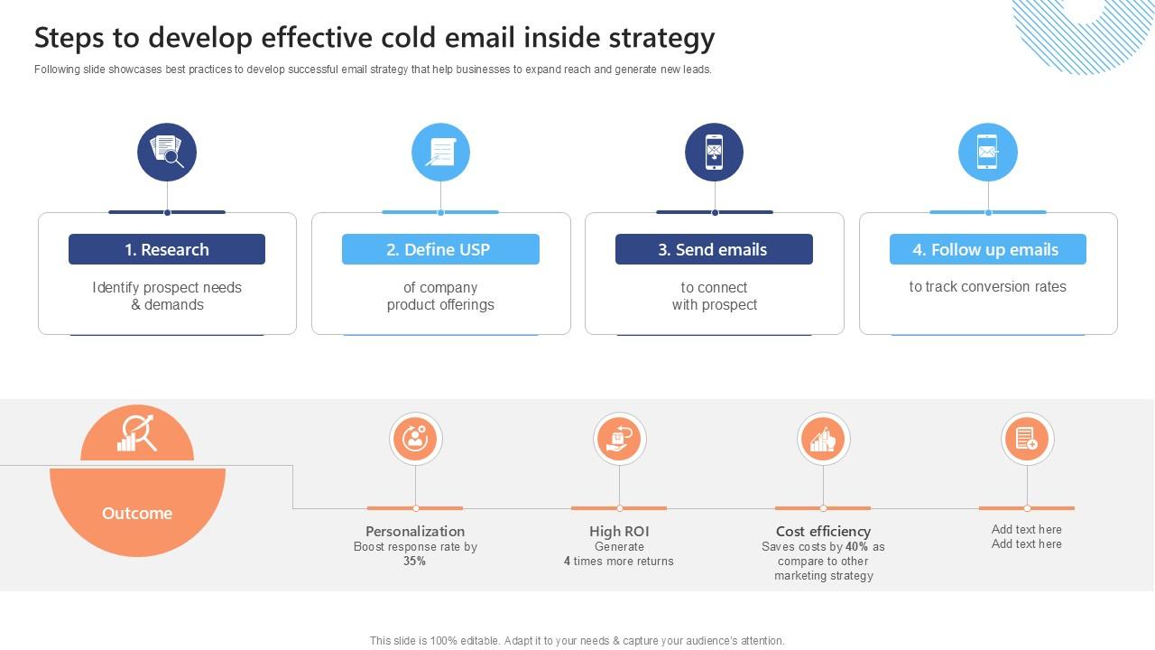 Steps To Develop Effective Cold Email Effective Strategies To Succeed At Virtual Ppt Sample SA SS V