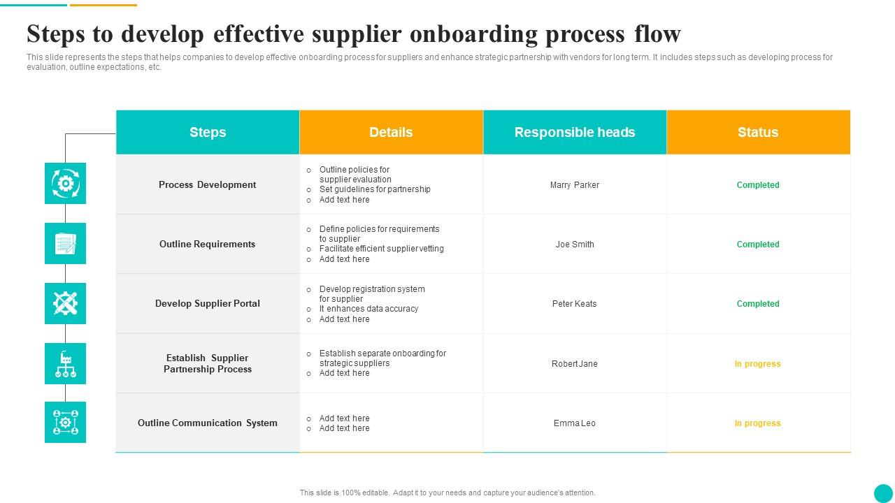 Steps To Develop Effective Supplier Onboarding Process Flow Structure Pdf