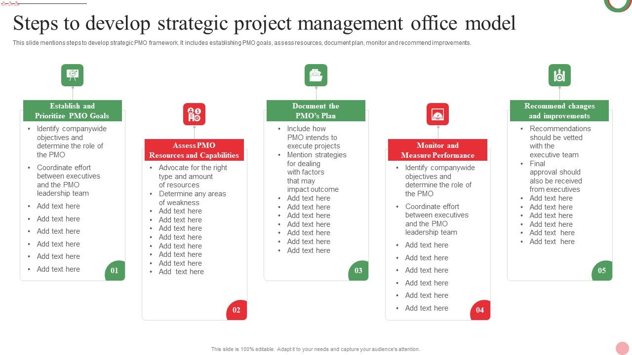 Steps To Develop Strategic Project Management Office Model Rules Pdf