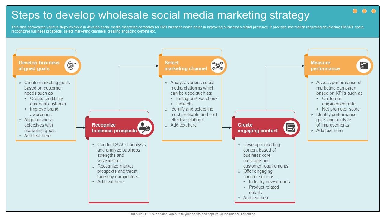Steps To Develop Wholesale Social Comprehensive Guide To Wholesale Ppt Sample