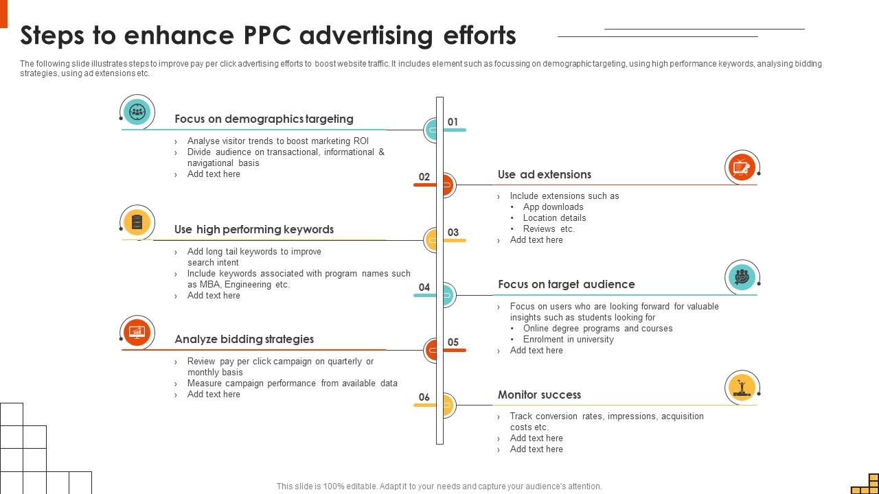 Steps To Enhance PPC Advertising Efforts Running Marketing Campaigns Strategy SS V