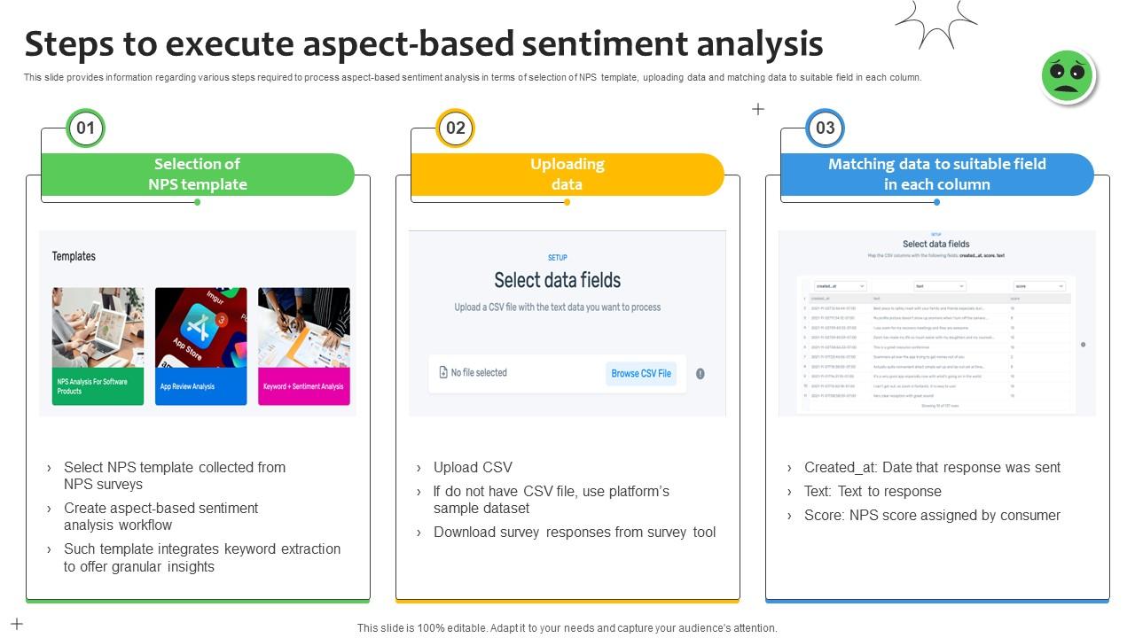 Steps To Execute Aspect Based Sentiment Analysis Demystified Understanding AI SS V
