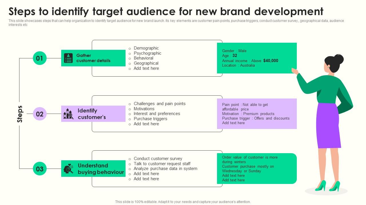 Steps To Identify Target Audience Maximizing Sales Via Online Brand Marketing Strategies Sample Pdf