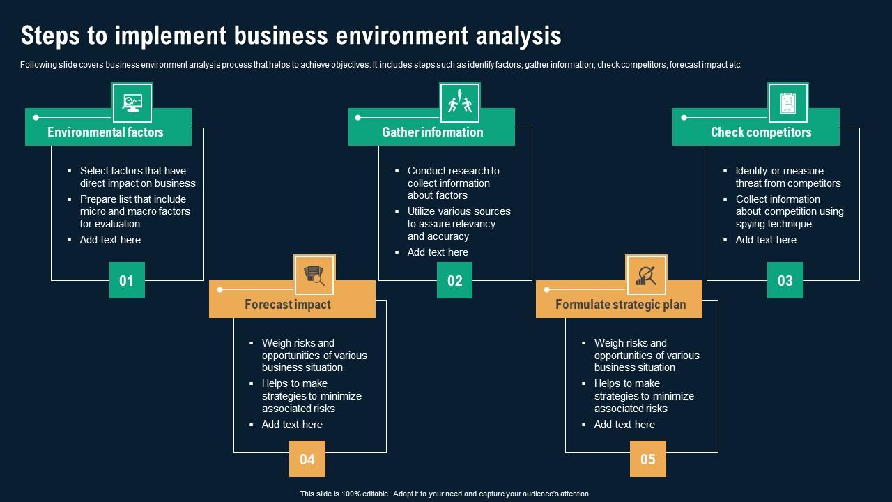 Steps To Implement Business Environment Analysis Business Environmental Analysis Background Pdf