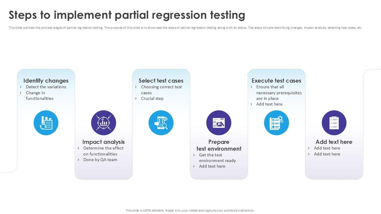 Steps To Implement Partial Automated Regression Testing And Achieving PPT Slide