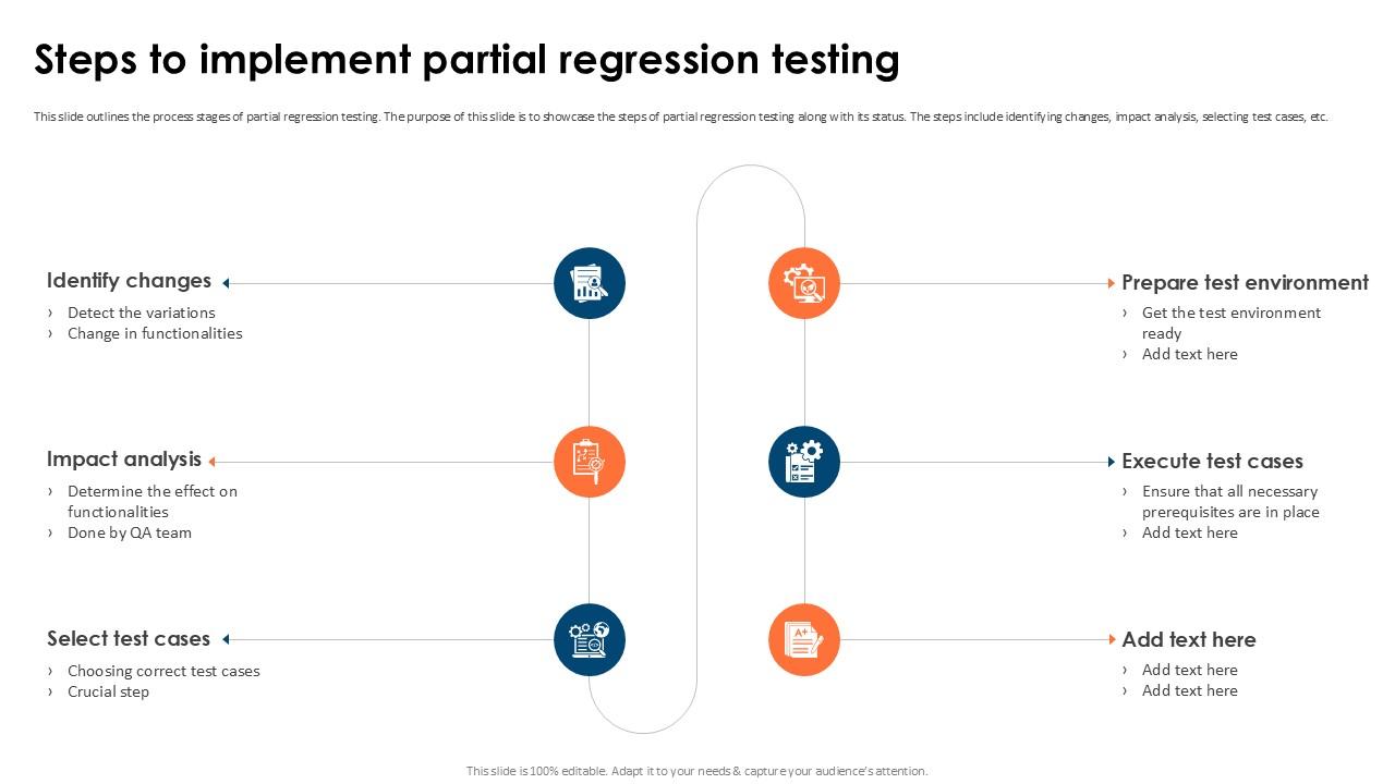 Steps To Implement Partial Partial Regression Testing For A Best PPT Example