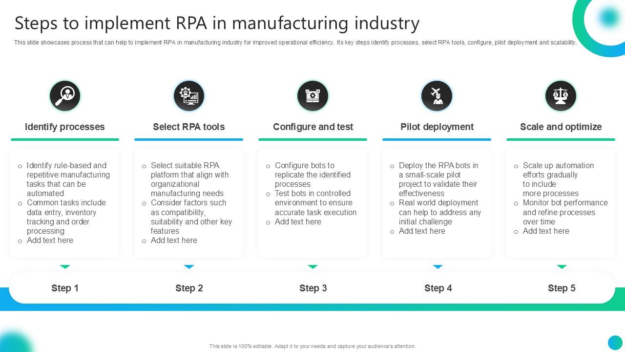 Steps To Implement RPA In Manufacturing Industry PPT Sample AI SS V
