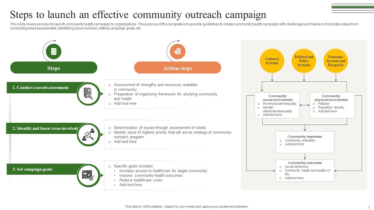 Steps To Launch An Effective Community Building A Winning Community Outreach Strategy SS V