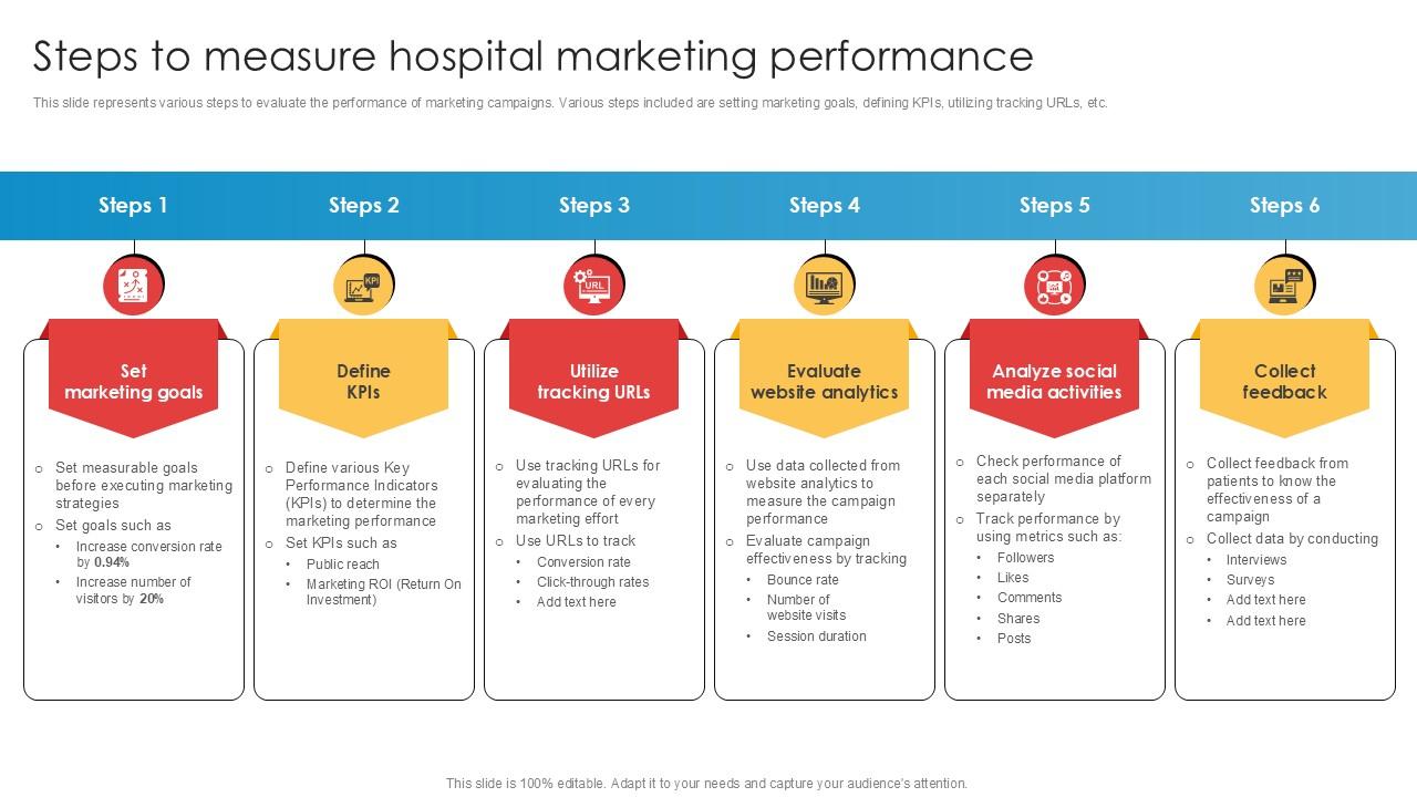 Steps To Measure Hospital Marketing Implementation Of Online Ppt Presentation
