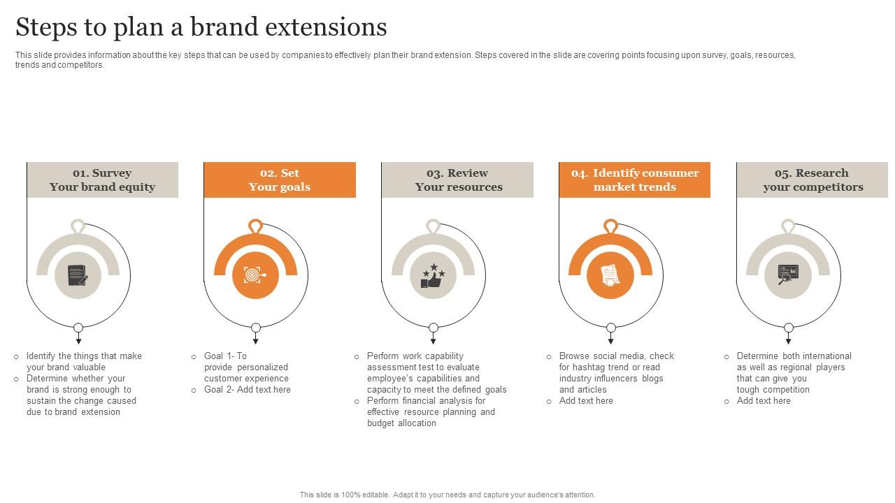 Steps To Plan A Brand Extensions Ultimate Guide Implementing Template Pdf