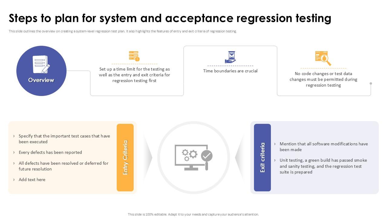 Steps To Plan For System And Acceptance Regression Testing Corrective Regression Testing Ppt Example