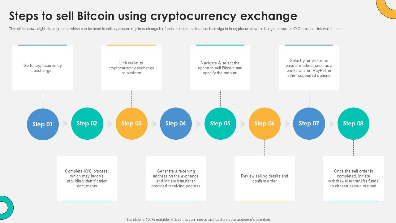 Steps To Sell Bitcoin Using Cryptocurrency Everything About Bitcoin PPT Sample Fin SS V