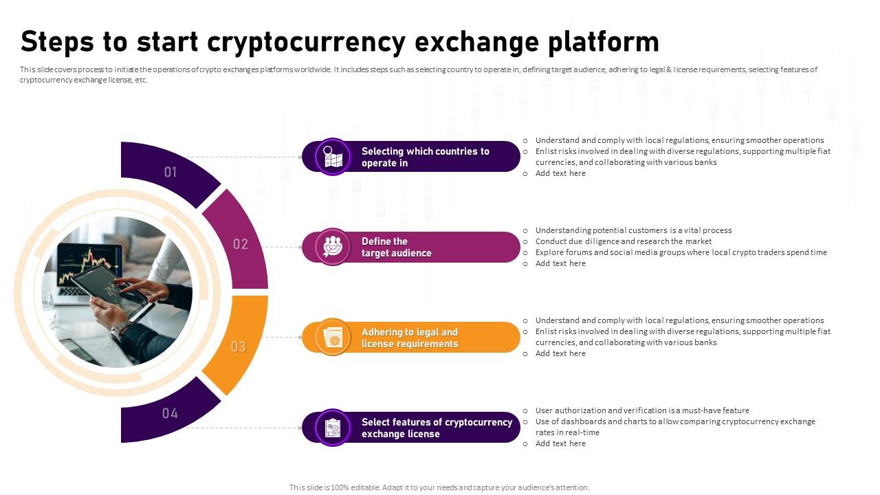 Steps To Start Cryptocurrency Exchange Platform Complete Roadmap To Blockchain BCT SS V