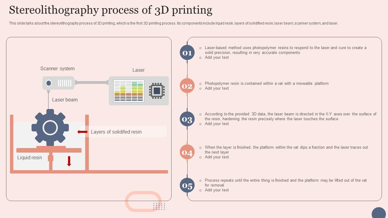 Stereolithography Process Transforming Manufacturing With 3D Printing Technology Summary Pdf