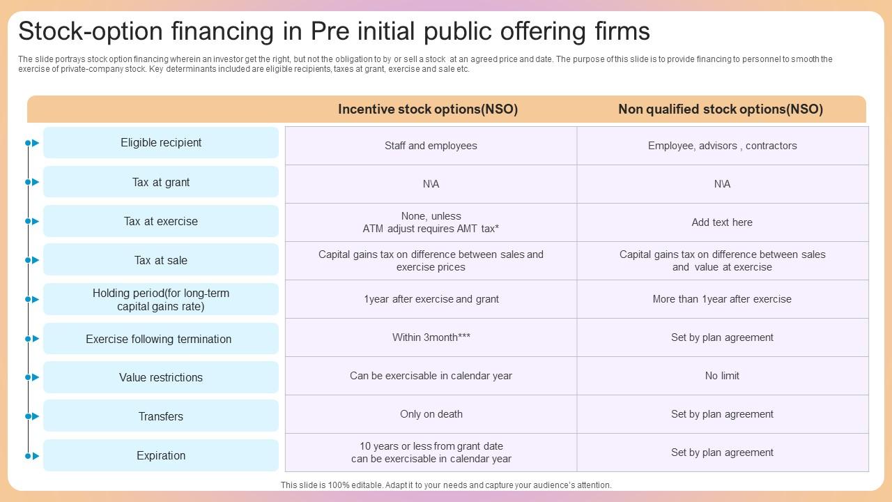 Stock Option Financing In Pre Initial Public Offering Firms Diagrams Pdf