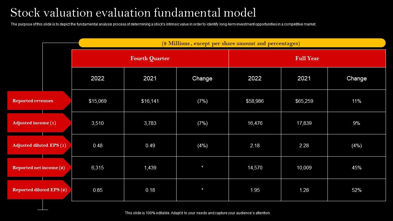 Stock Valuation Evaluation Fundamental Model Microsoft Pdf