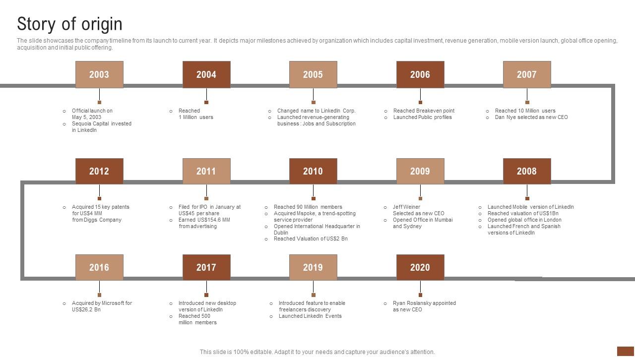 Story Of Origin Talent Recruitment Company Outline Introduction Pdf