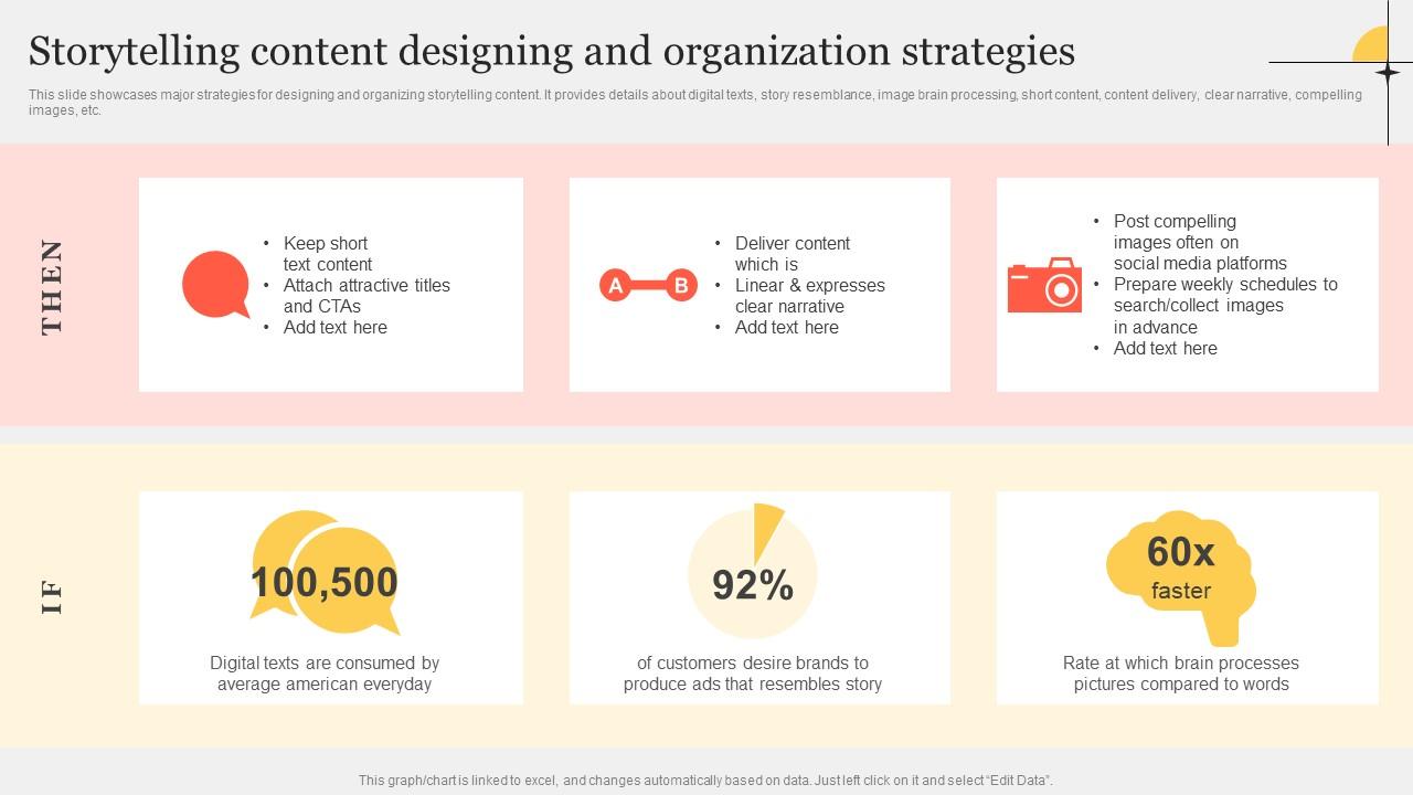 Storytelling Content Designing And Improving Customer Interaction Through Structure Pdf