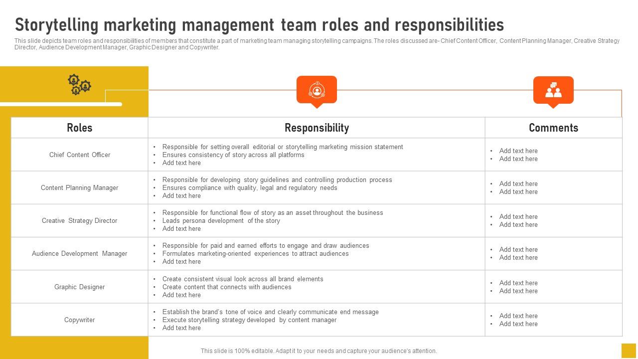 Storytelling Marketing Management Team Roles Comprehensive Guide Template Pdf