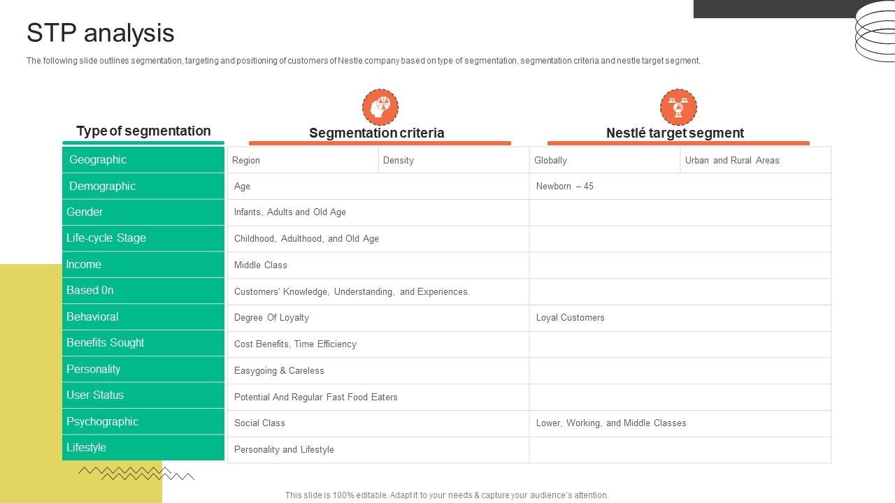 Stp Analysis FMCG Provider Company Profile CP SS V