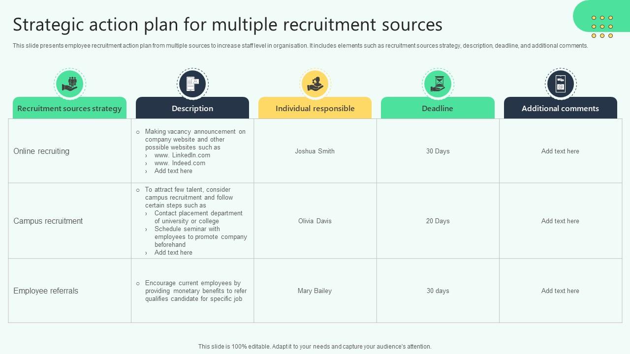 Strategic Action Plan For Multiple Recruitment Sources Analysing Hr Data For Effective Decision Making