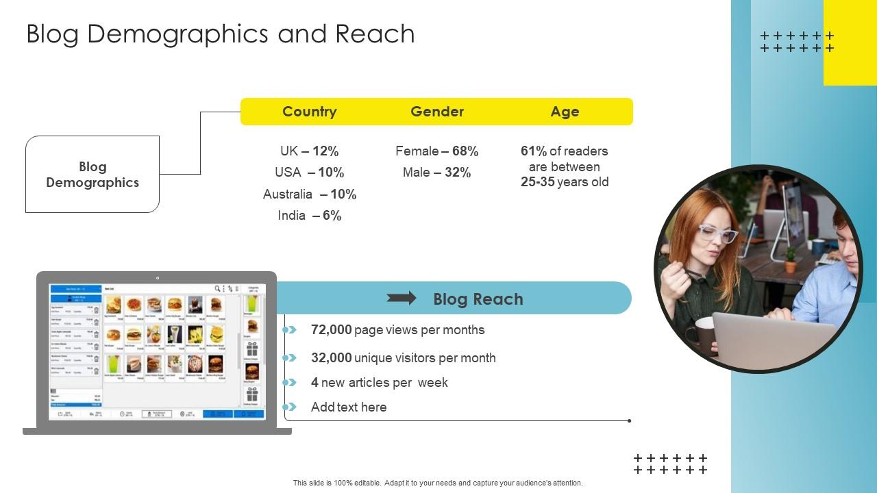 Strategic Brand Management Blog Demographics And Reach Template Pdf