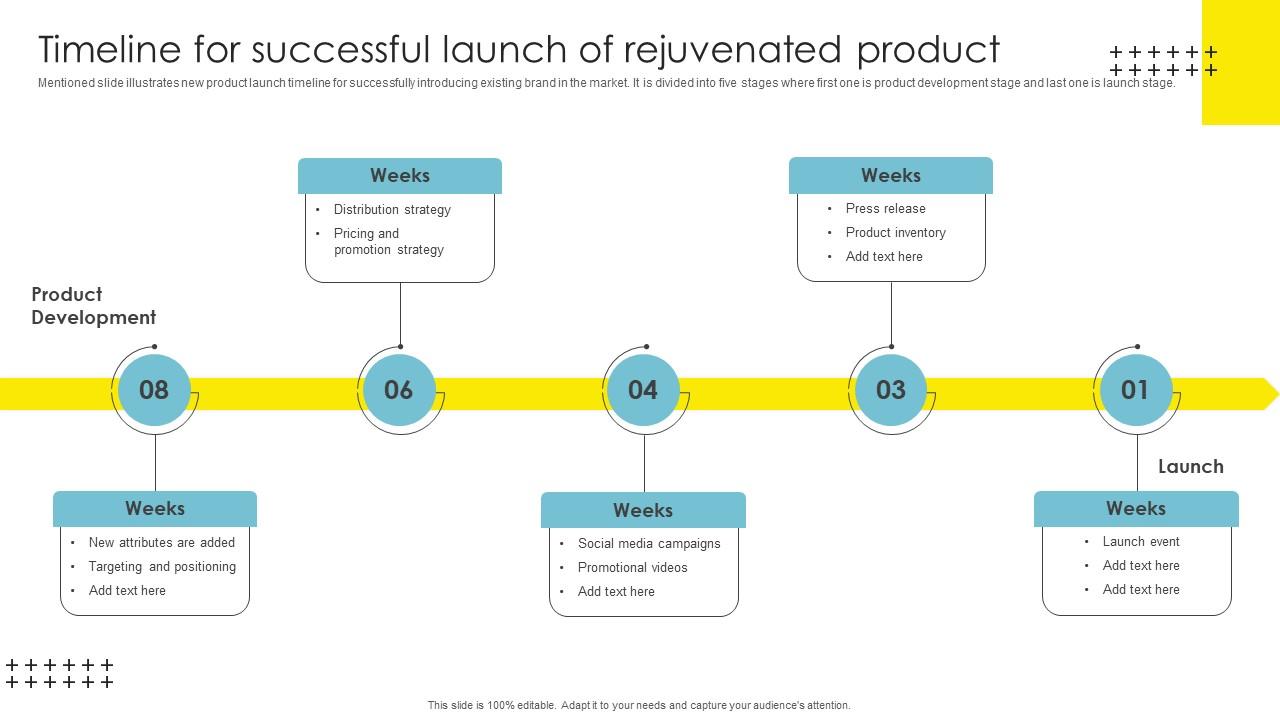 Strategic Brand Management Timeline For Successful Background Pdf