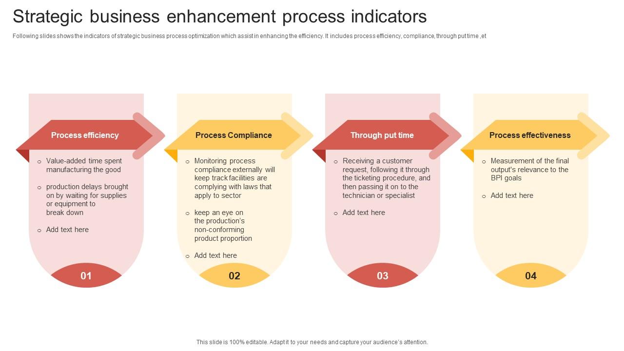Strategic Business Enhancement Process Indicators Inspiration Pdf