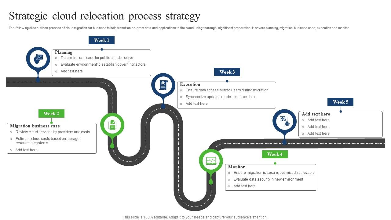 Strategic Cloud Relocation Process Strategy Introduction Pdf