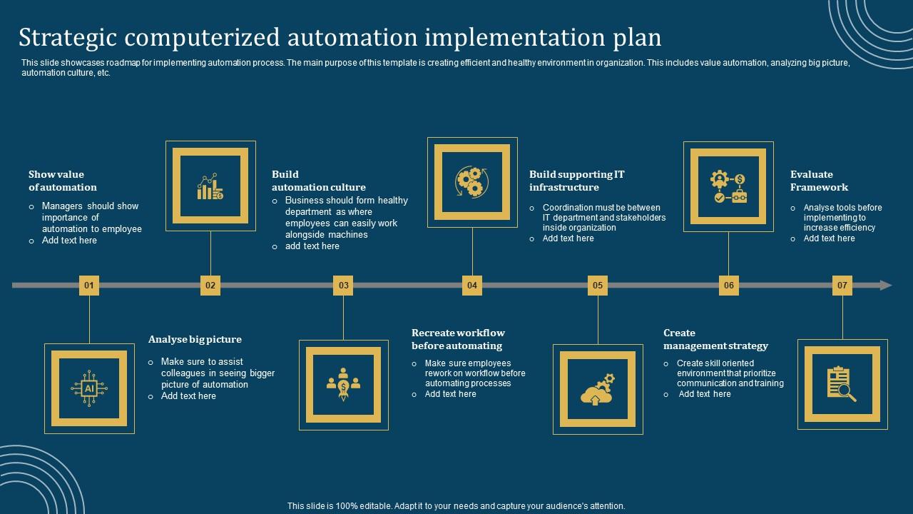 Strategic Computerized Automation Implementation Plan Topics Pdf