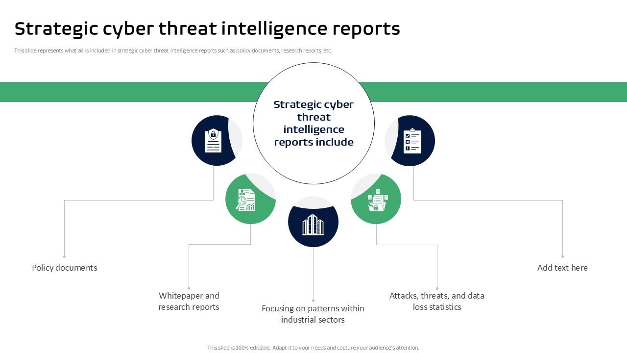Strategic Cyber Threat Intelligence Reports Threat Intelligence Ppt Template