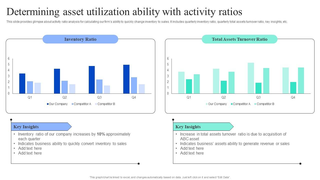 Strategic Financial Planning And Administration Determining Asset Utilization Ability Background PDF