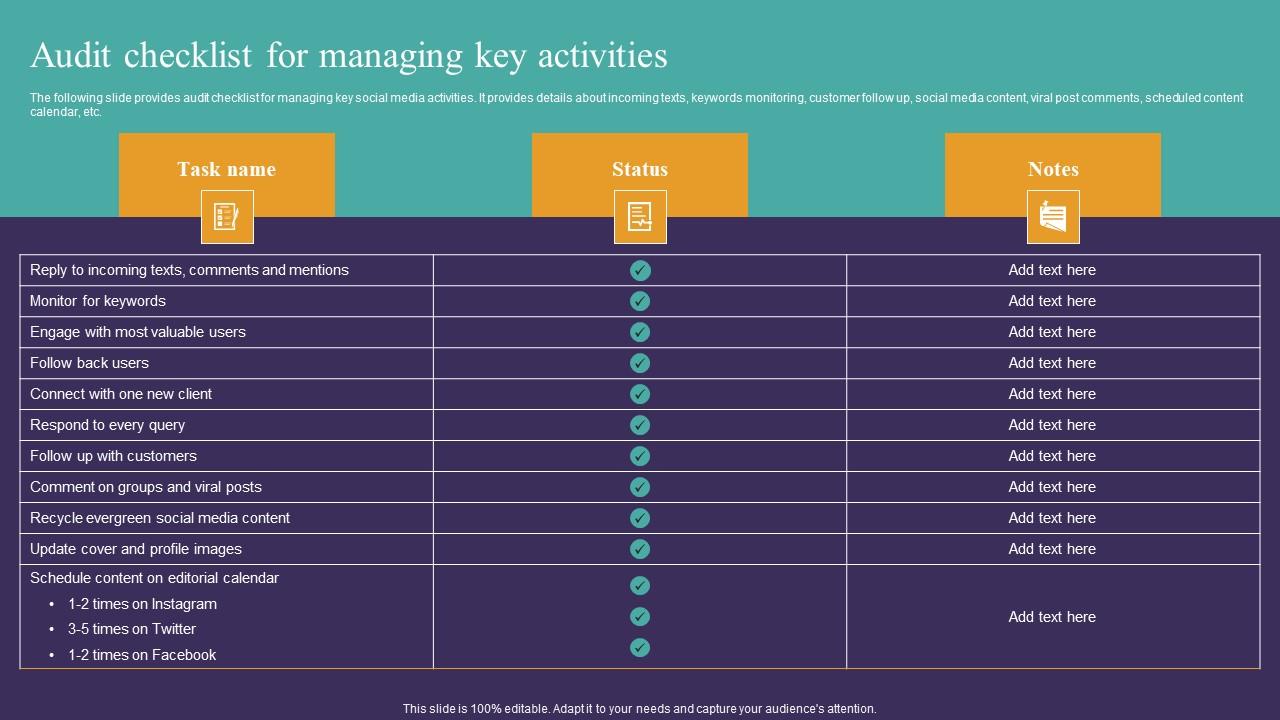 Strategic Guide To Attract Audit Checklist For Managing Key Activities Microsoft Pdf