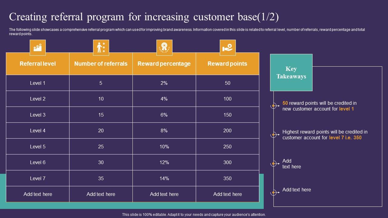 Strategic Guide To Attract Creating Referral Program For Increasing Customer Base Microsoft Pdf