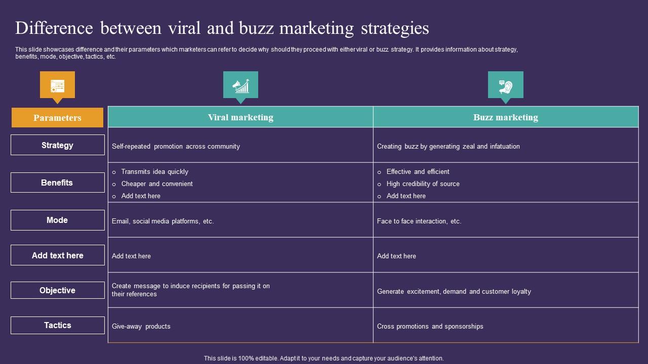 Strategic Guide To Attract Difference Between Viral And Buzz Marketing Strategies Graphics Pdf
