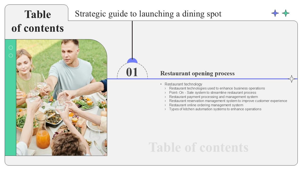 Strategic Guide To Launching A Dining Spot Table Of Contents Strategic Guide To Launching Ppt Sample