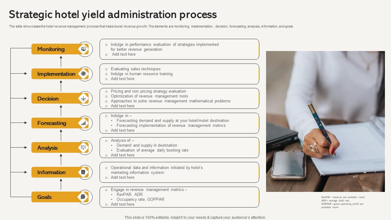 Strategic Hotel Yield Administration Process Guidelines Pdf