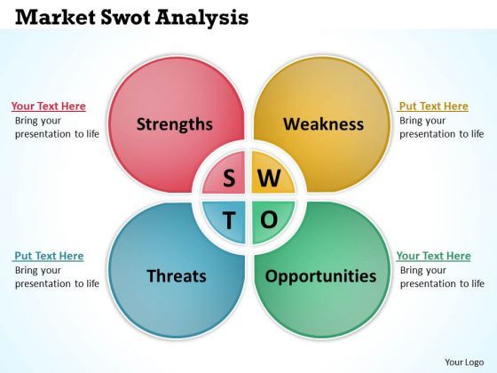 strategic_management_market_swot_analysis_marketing_diagram_1.jpg