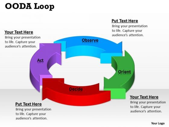 strategic_management_ooda_loop_consulting_diagram_1.jpg