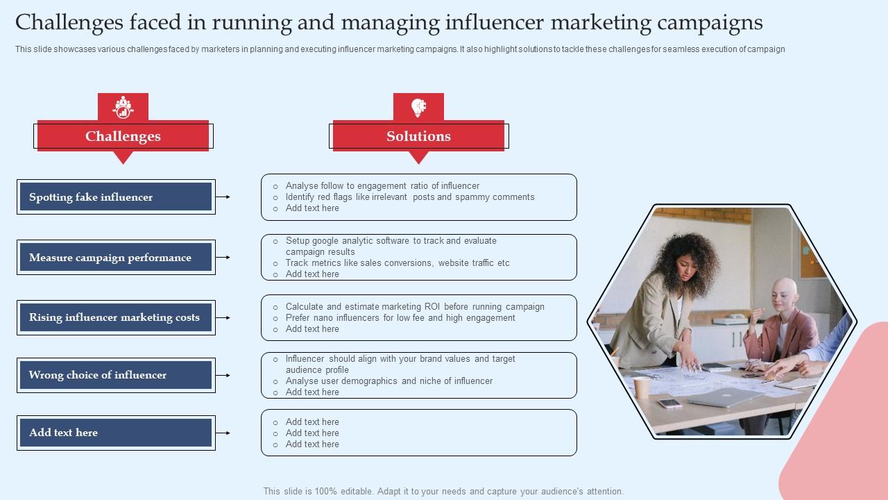 Strategic Performance Marketing Campaign Challenges Faced In Running And Managing Guidelines Pdf