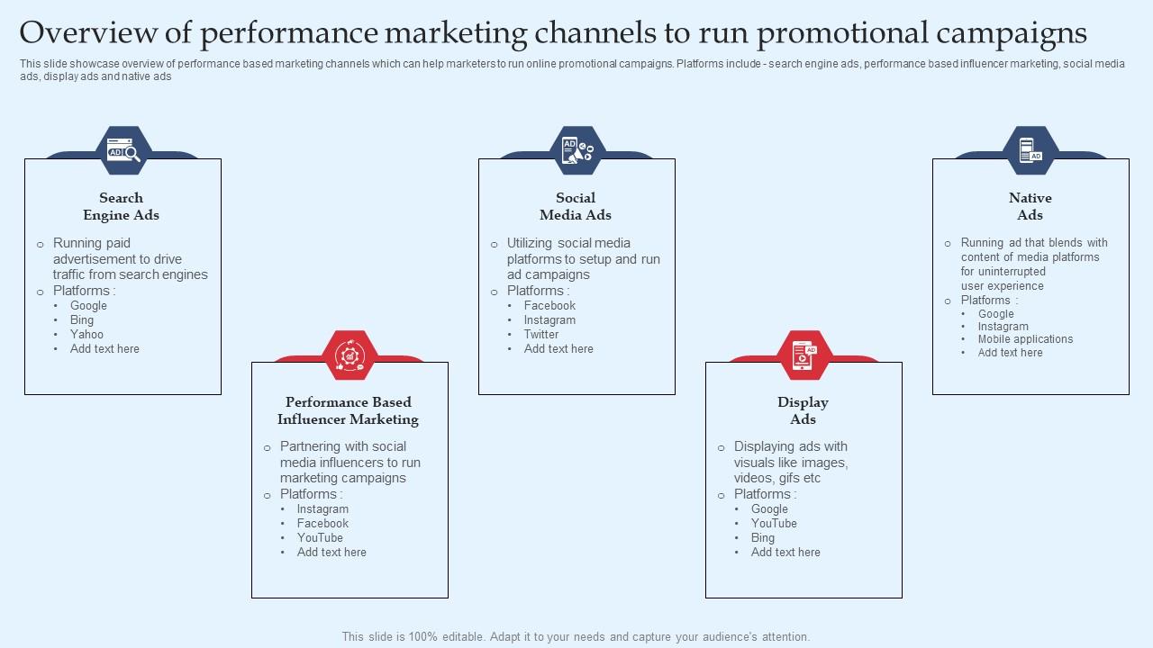 Strategic Performance Marketing Campaign Overview Of Performance Marketing Guidelines Pdf
