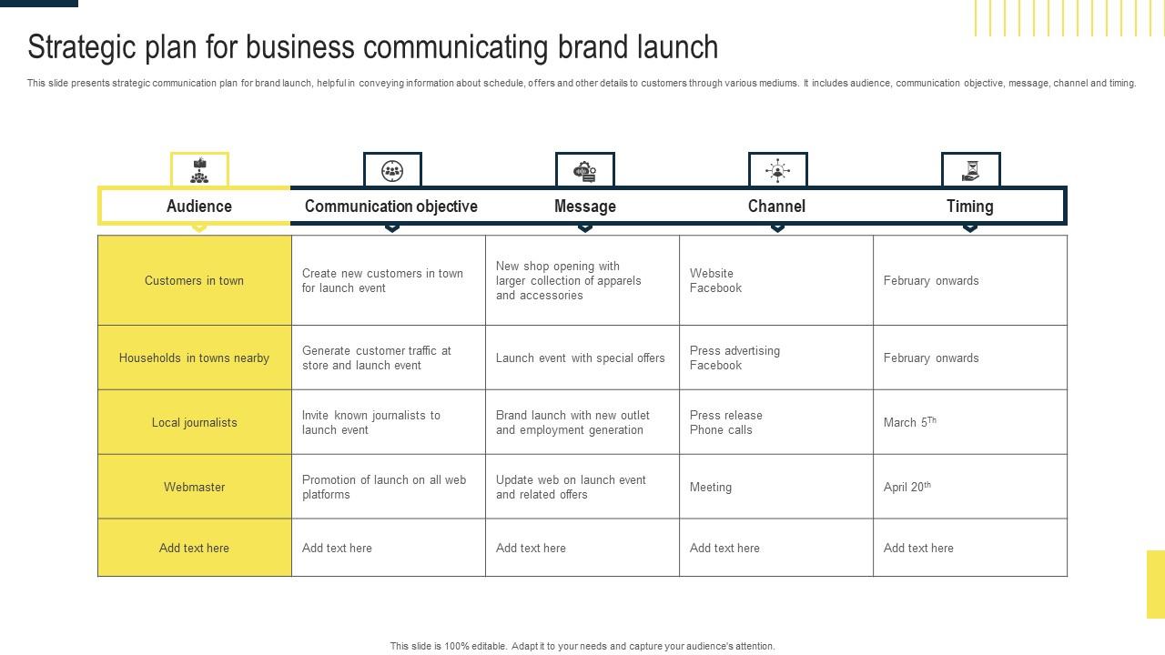 Strategic Plan For Business Communicating Brand Launch Elements Pdf
