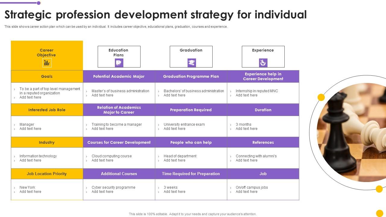 Strategic Profession Development Strategy For Individual Template Pdf