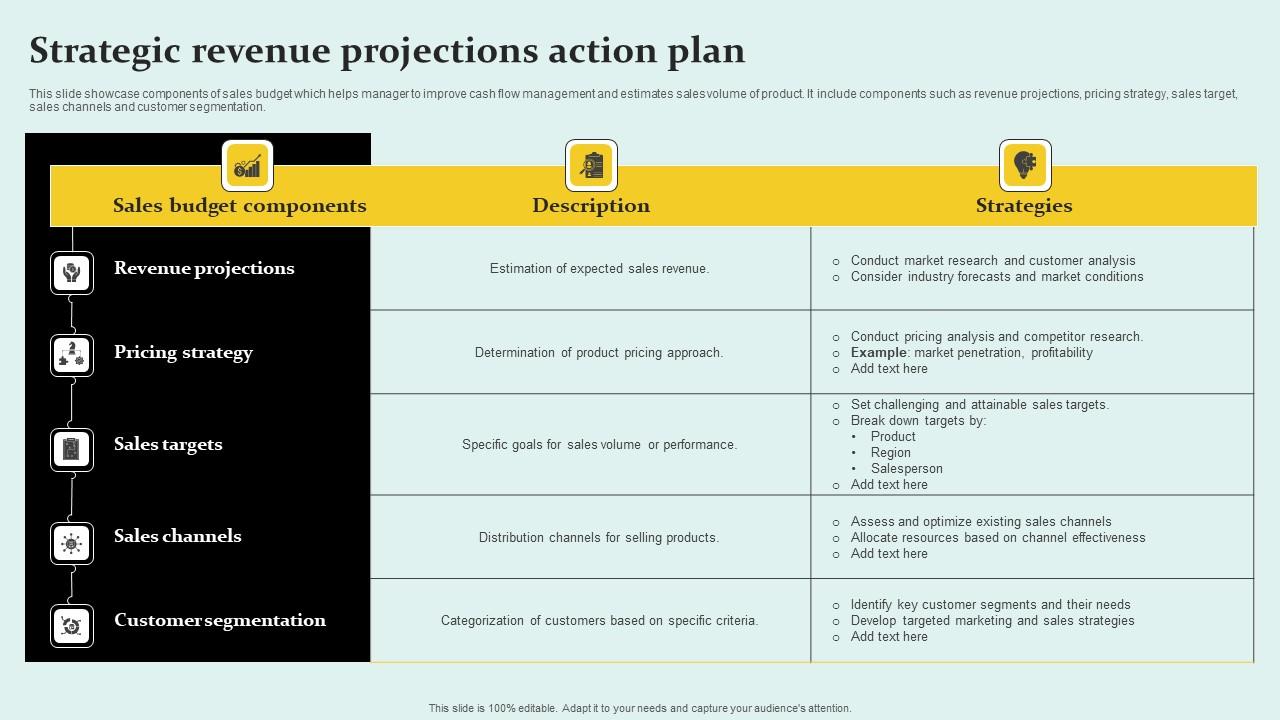 Strategic Revenue Projections Action Plan Icons Pdf