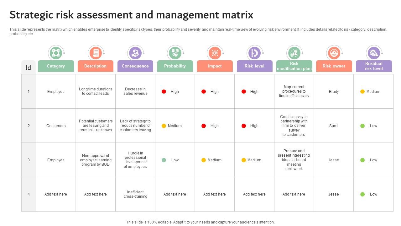 Strategic Risk Assessment And Management Matrix Company Risk Monitoring And Mitigation DTE SS V