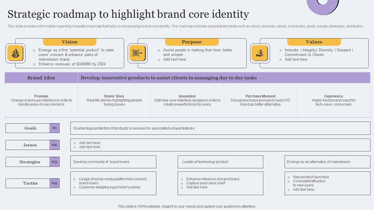 Strategic Roadmap To Highlight Brand Core Identity Toolkit For Brand Planning Guidelines Pdf