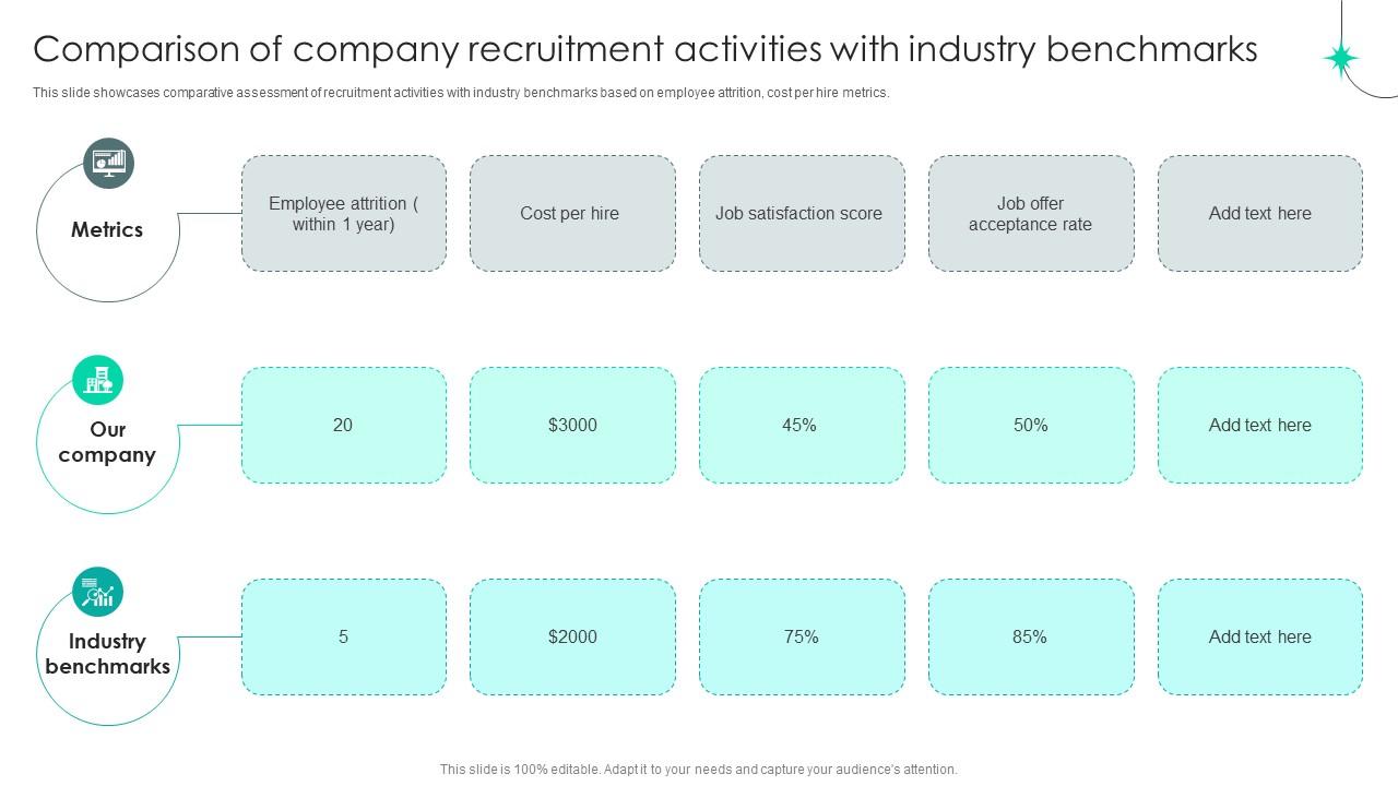 Strategic Staffing Using Data Comparison Of Company Recruitment Activities CRP DK SS V
