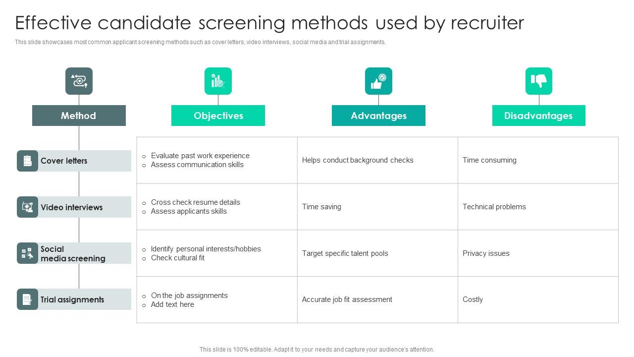 Strategic Staffing Using Data Driven Effective Candidate Screening Methods Used CRP DK SS V