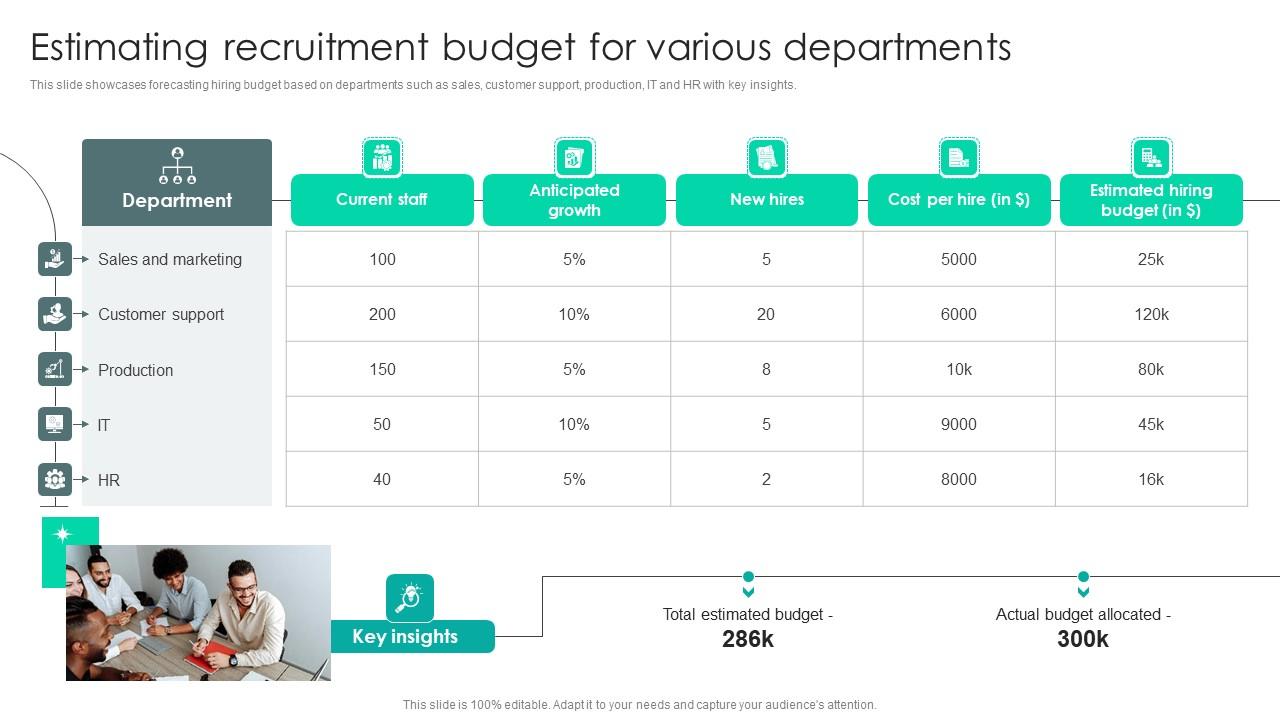 Strategic Staffing Using Data Estimating Recruitment Budget For Various Departments CRP DK SS V