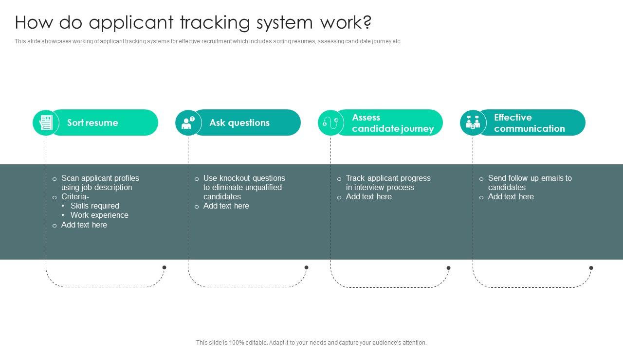 Strategic Staffing Using Data How Do Applicant Tracking System Work CRP DK SS V